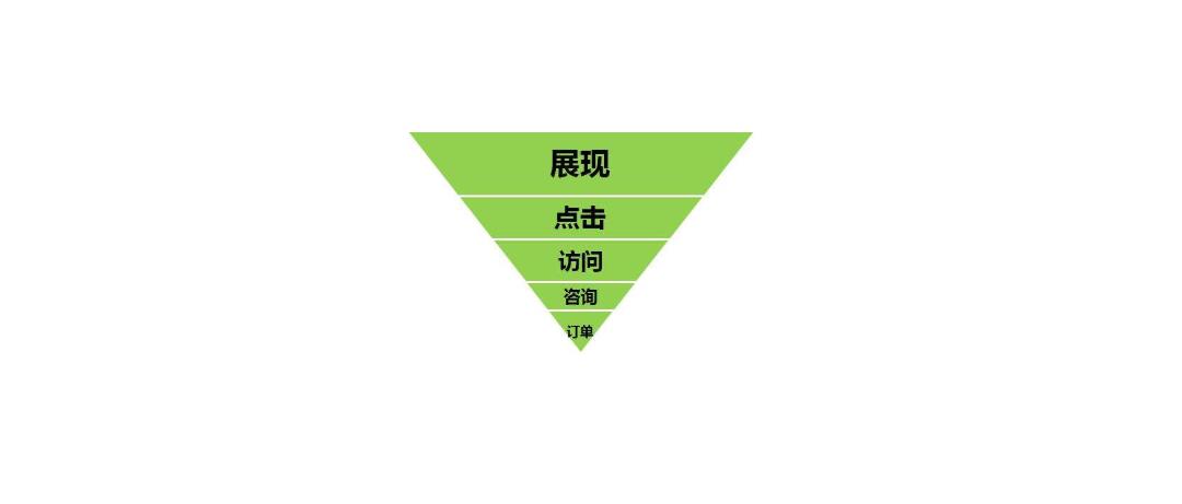 百度推广
