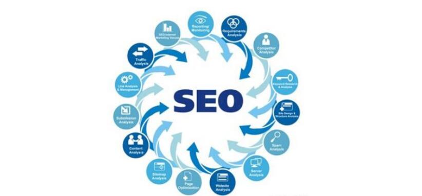 seo优化