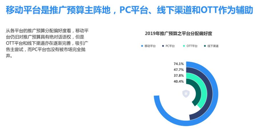 百度上打广告的步骤及收费标准