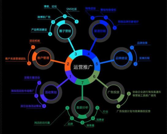 为什么要品牌营销 品牌营销活动实施方法